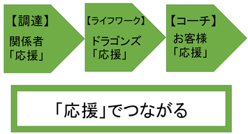 応援力に目覚めた理由