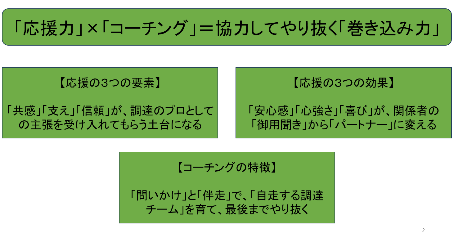「応援力」×「コーチング」＝協力してやり抜く「巻き込み力」